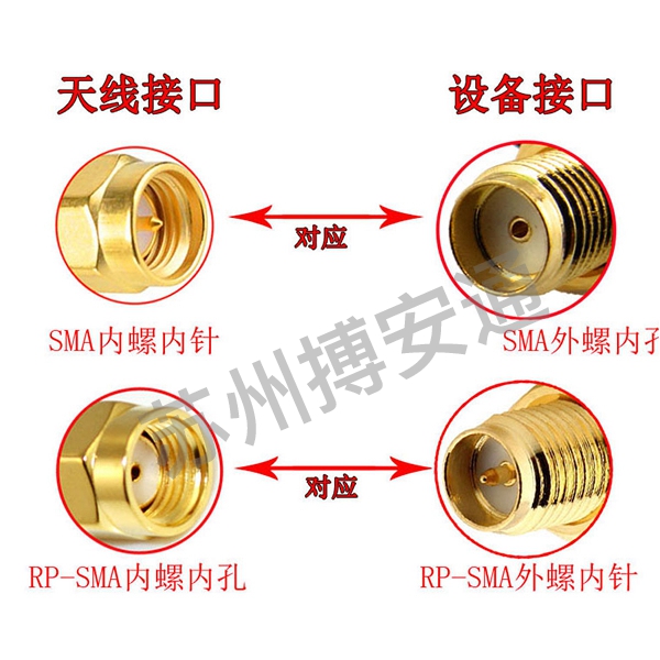 2.4G小(xiao)辣椒天(tian)線